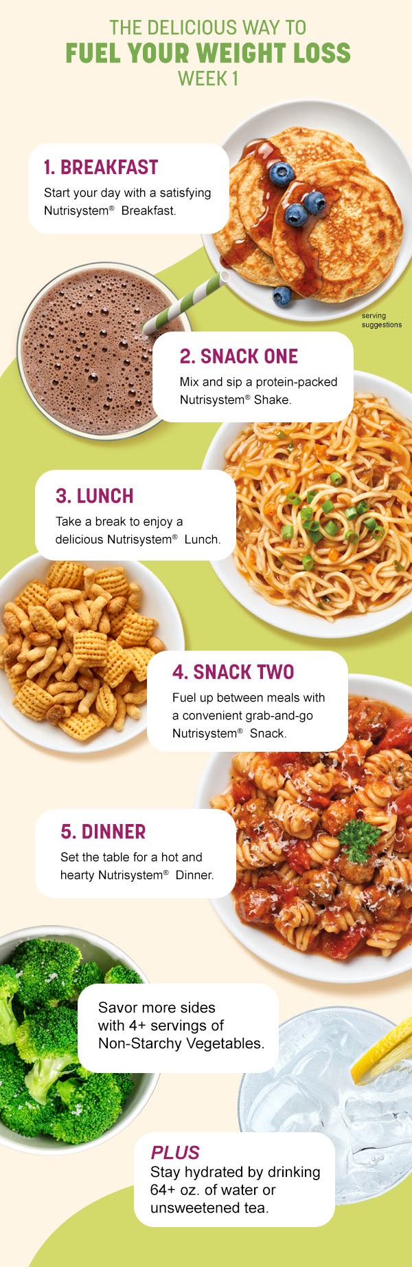 Nutrisystem Alternatives Which is Better Than Nutrisystem? Keto Cheat Sheet